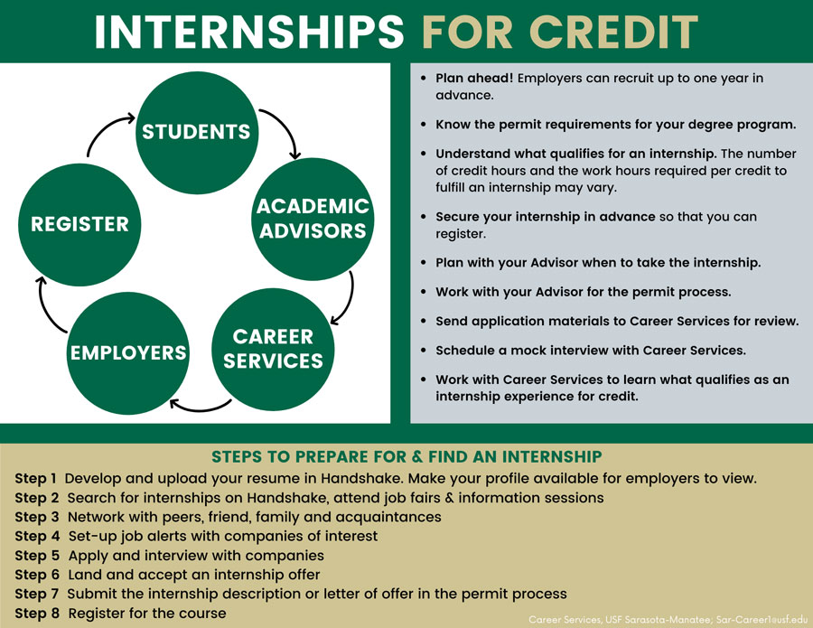 Internships  Career Services  USF Sarasota-Manatee Campus