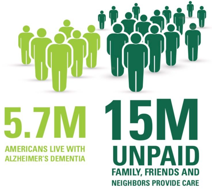 Infographic about Alzheimers