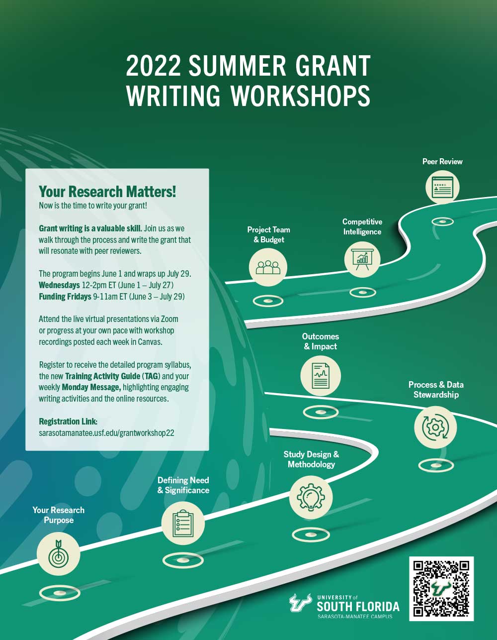 2022 Research Grant Writing Workshop